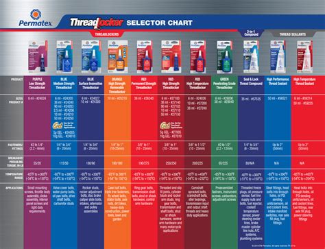 loctite comparison chart.